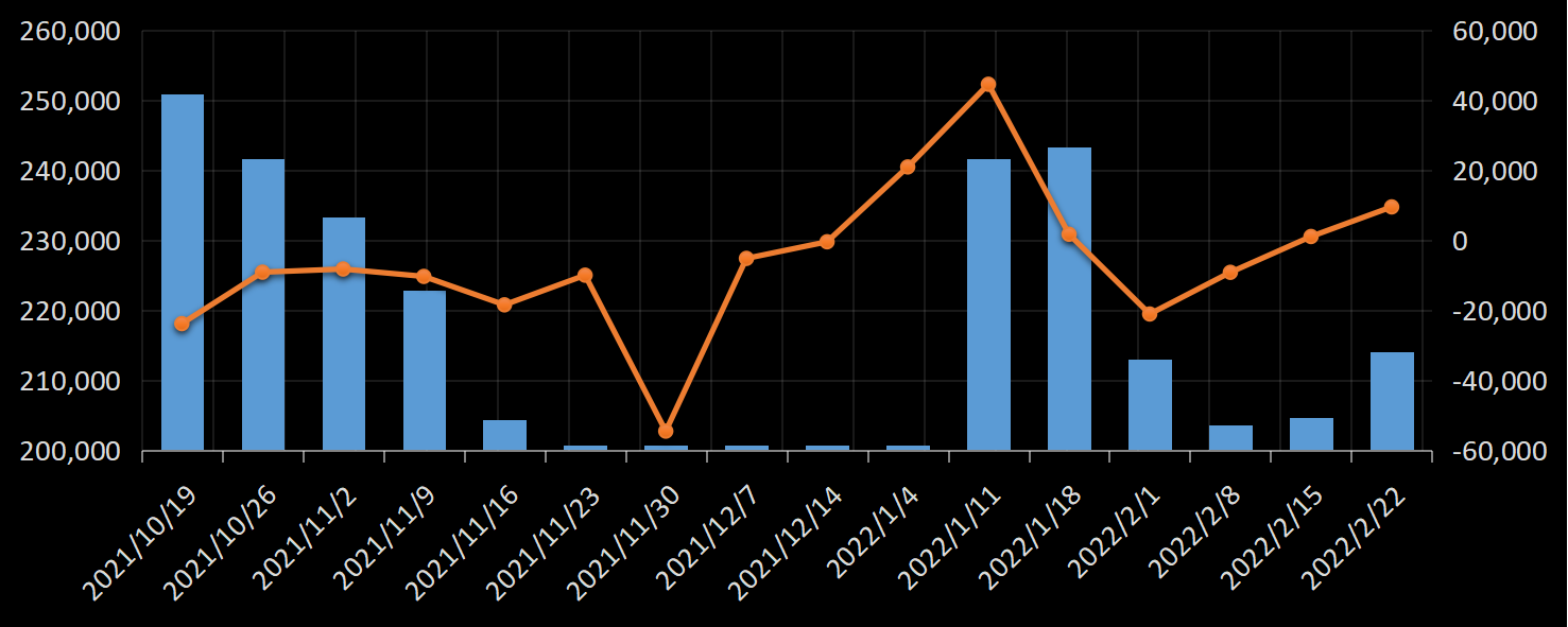 贝克休斯美国石油钻井数据