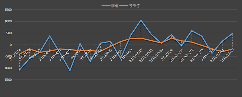 CFTC-oil.png