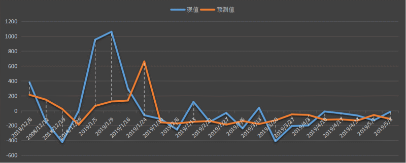 eia-出口.png