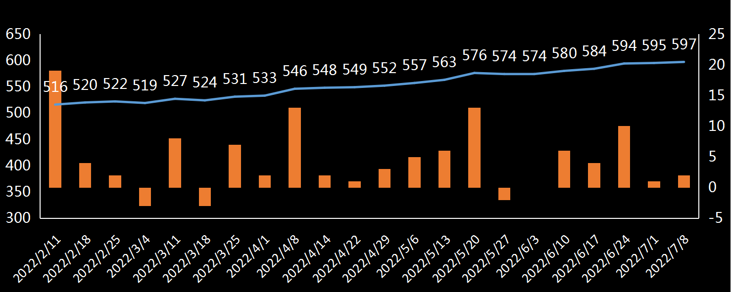 贝克休斯美国石油钻井数据