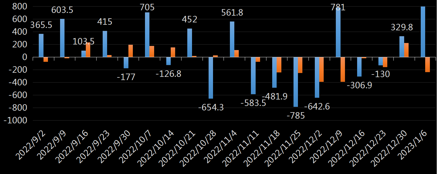 API原油库存数据