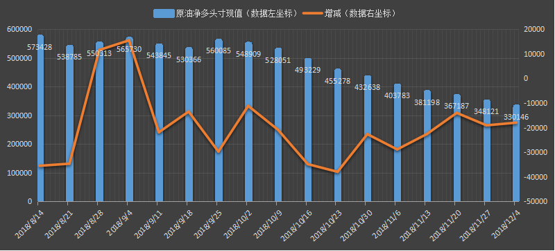 CFTC-原油.png