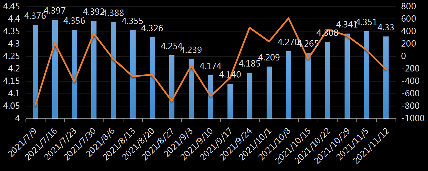 EIA精炼厂设备利用率