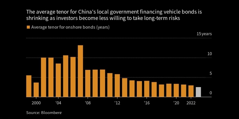 看多看空油价走势的比例，彭博原油走势调查，Bloomberg原油调查，原油走势调查，原油多空分析，原油周策略，原油周报，国际油价下周怎么走，看多看空国际油价