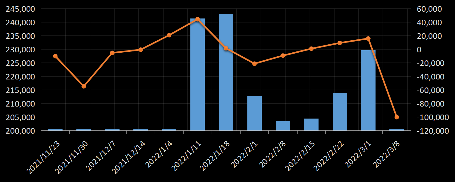 贝克休斯美国石油钻井数据