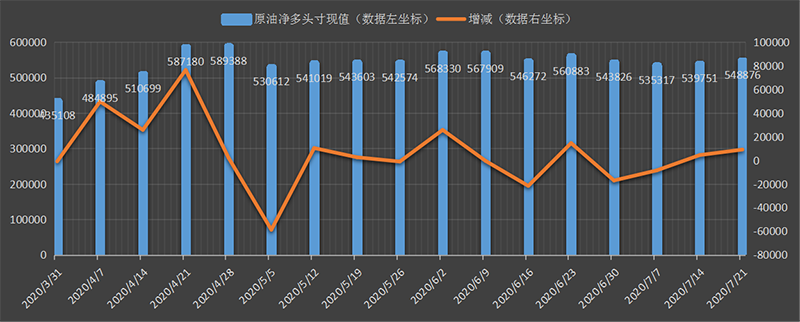 CFTC-oil.png