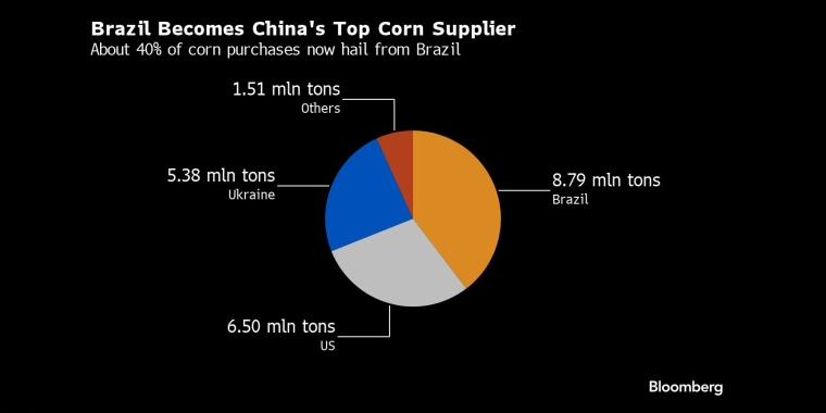 看多看空油价走势的比例，彭博原油走势调查，Bloomberg原油调查，原油走势调查，原油多空分析，原油周策略，原油周报，国际油价下周怎么走，看多看空国际油价