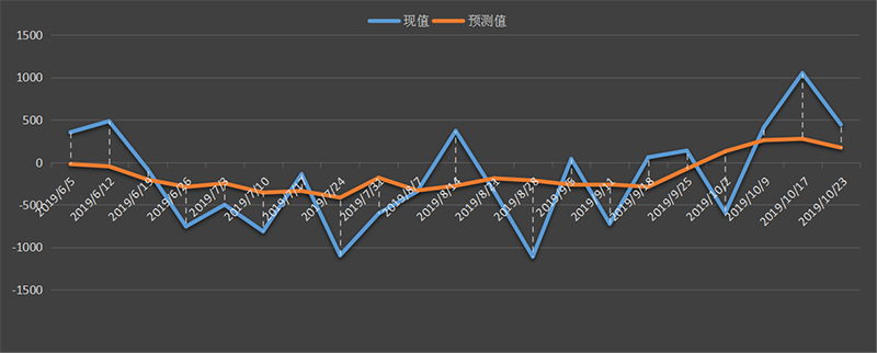 eia原油库存数据，最新，今日，今夜，eia周报，eia数据行情，eia原油库存数据预测