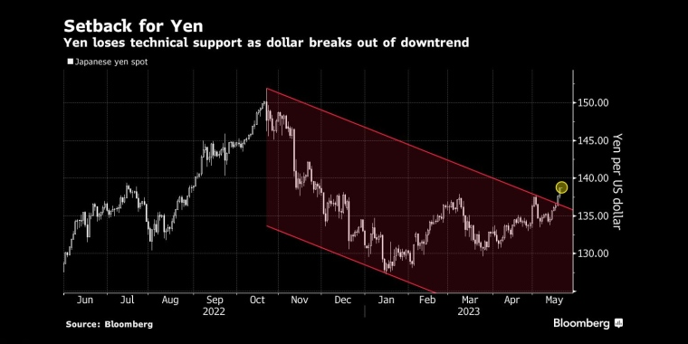 看多看空油价走势的比例，彭博原油走势调查，Bloomberg原油调查，原油走势调查，原油多空分析，原油周策略，原油周报，国际油价下周怎么走，看多看空国际油价