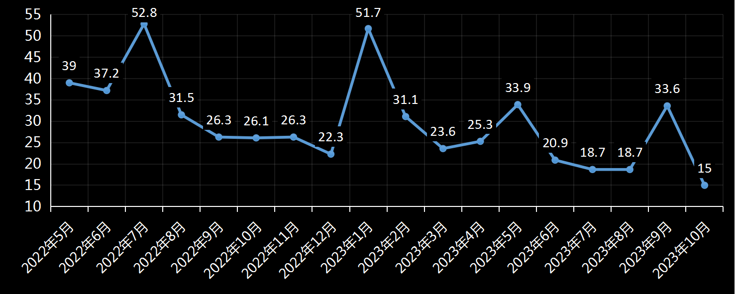 美国劳工统计局(BLS)美国非农就业人数及变动趋势 (2019年11月)，非农数据，非农就业数据，最新美国非农数据，非农业就业人数，最新，利多利空黄金美元，今夜，今日