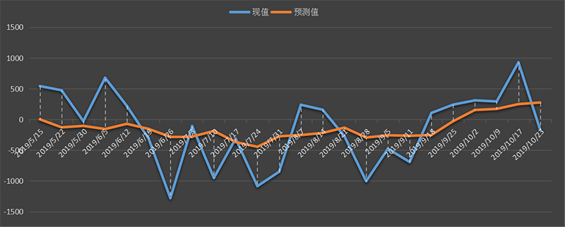 eia-原油.png