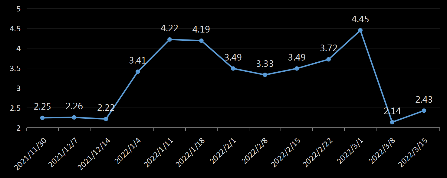 贝克休斯美国石油钻井数据