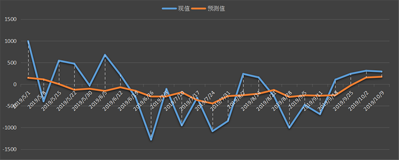 eia-原油.png