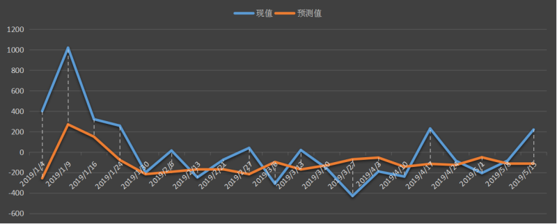 eia美国原油产量数据,eia产量数据是什么意思,石油产量为什么值得高度关注,eia美国国内石油产量新数据,利多利空原油