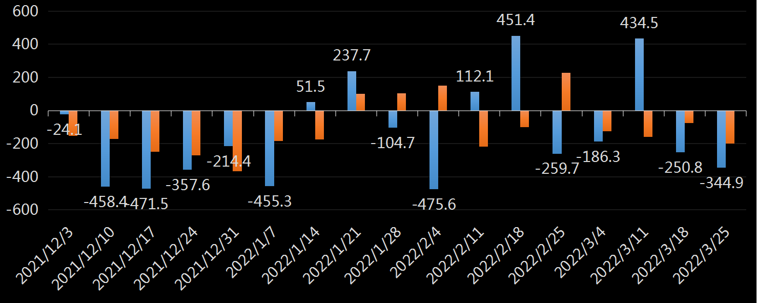 EIA原油库存数据