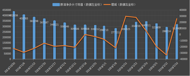CFTC-原油.png