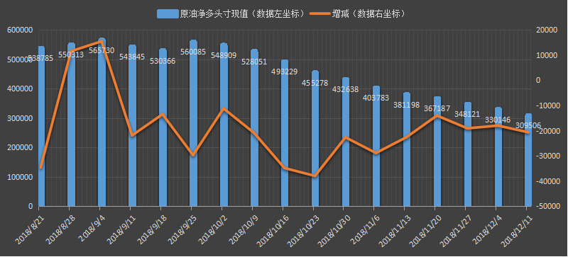 CFTC-原油.png