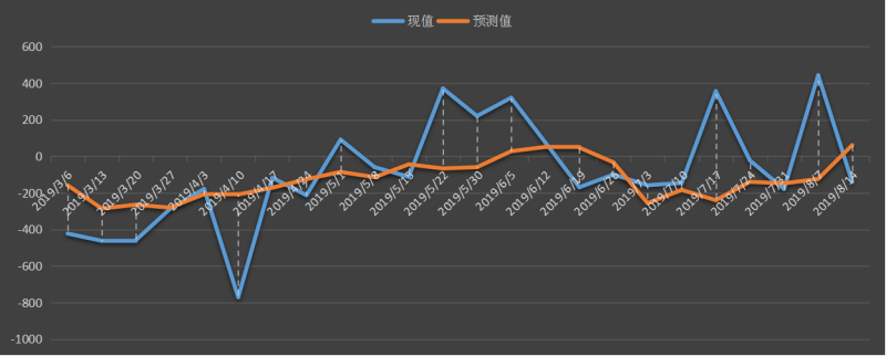 eia-汽油.png