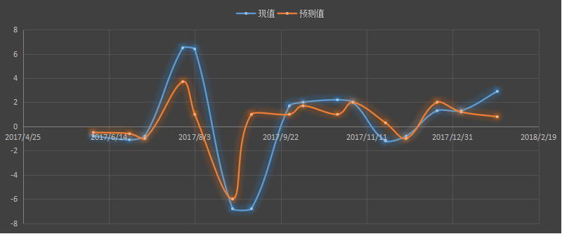 美国耐用品订单数据，最新，今晚，今夜，今日，趋势，美国商务部统计局耐用品订单数据对美元黄金的影响是什么