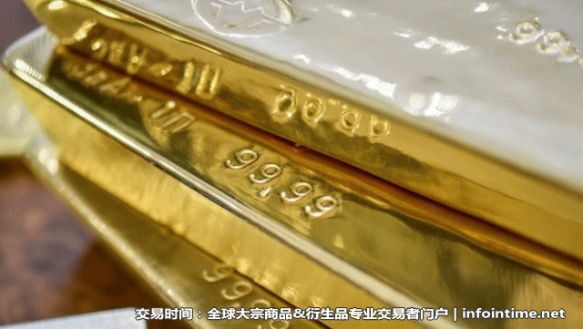 白银交易策略，最新白银交易分析，今日白银走势分析，今日白银策略