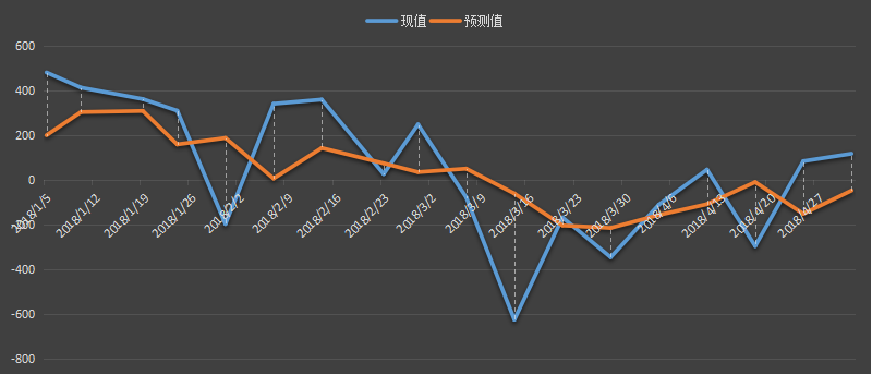 eia汽油库存数据，eia汽油数据是什么意思，汽油库存为什么值得高度关注，eia汽油最新数据，利多利空原油