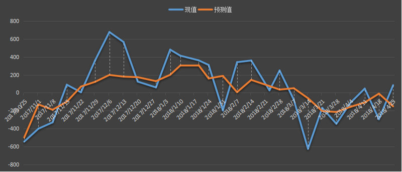 eia汽油库存数据，eia汽油数据是什么意思，汽油库存为什么值得高度关注，eia汽油最新数据，利多利空原油