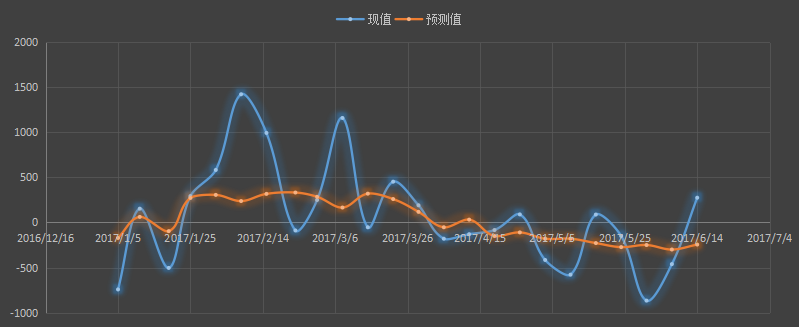 api原油库存，api汽油库存，api官网，api发布时间+美国最新api原油库存+api库存数据+什么是api库存+api和eia+api原油库存官网