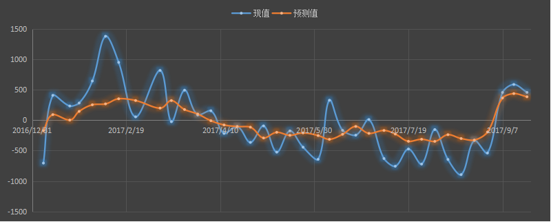 eia原油库存，eia汽油库存，eia官网，eia发布时间，eia微信，eia美女