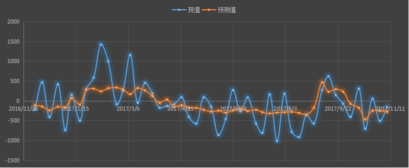api原油库存，api汽油库存，api官网，api发布时间+美国最新api原油库存+api库存数据+什么是api库存+api和eia+api原油库存官网