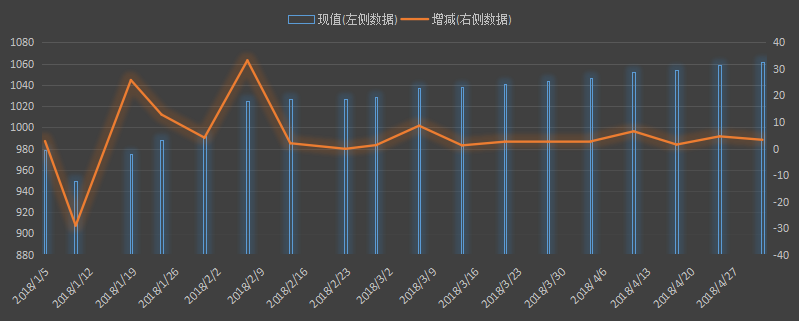 eia美国原油产量数据，eia产量数据是什么意思，石油产量为什么值得高度关注，eia美国国内石油产量新数据，利多利空原油