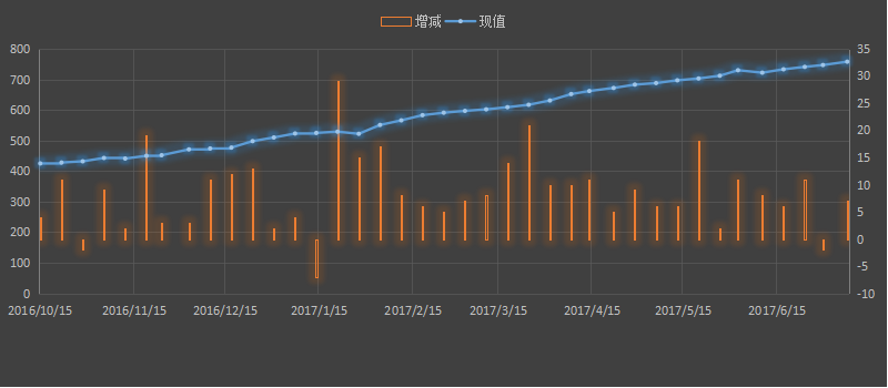 贝克休斯，油服贝克休斯，钻井数，原油钻井数，石油钻井数，每周石油钻井报告