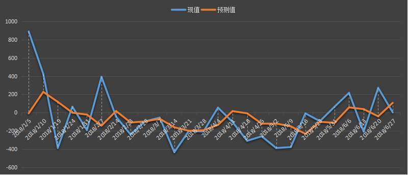 今日，今夜，最新，eia库欣库存数据，eia库欣数据是什么意思，库欣库存为什么值得高度关注，eia库欣最新数据，利多利空原油