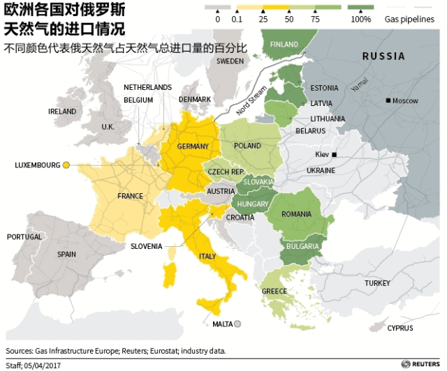 欧洲各国对俄罗斯的天然气年期进口情况图