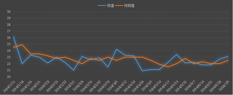 初请.png