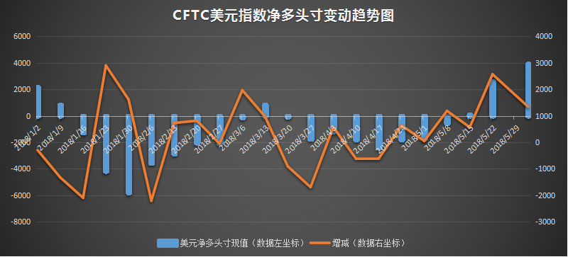 cftc美白银净多头寸变动趋势图