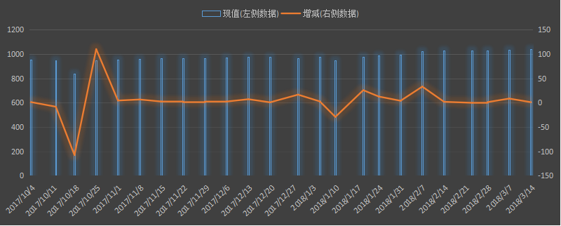 eia美国原油产量数据，eia产量数据是什么意思，石油产量为什么值得高度关注，eia美国国内石油产量新数据，利多利空原油