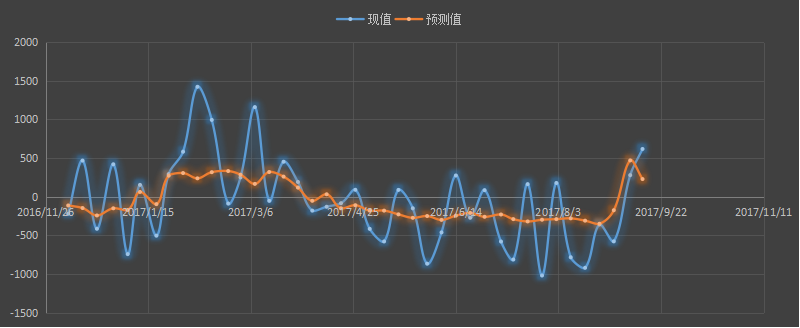 api原油库存，api汽油库存，api官网，api发布时间+美国最新api原油库存+api库存数据+什么是api库存+api和eia+api原油库存官网