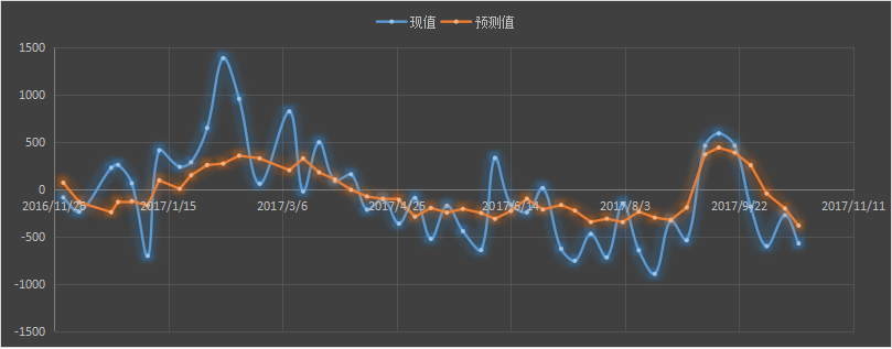 eia原油库存，eia汽油库存，eia官网，eia发布时间，eia微信，eia美女