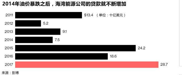 美原油最新消息，盘中原油消息，布伦特原油价格走势图，原油今日重大消息，最新资讯