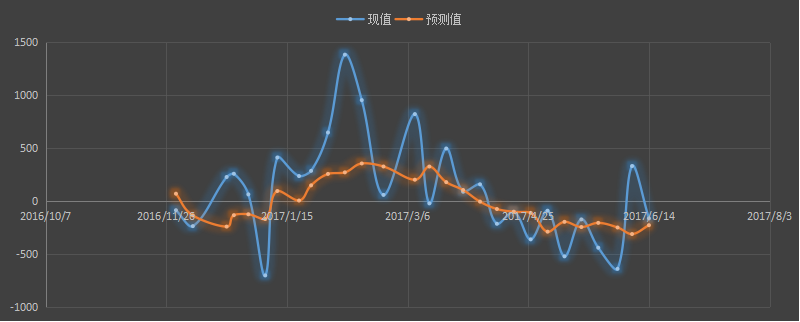 eia原油库存，eia汽油库存，eia官网，eia发布时间，eia微信，eia美女