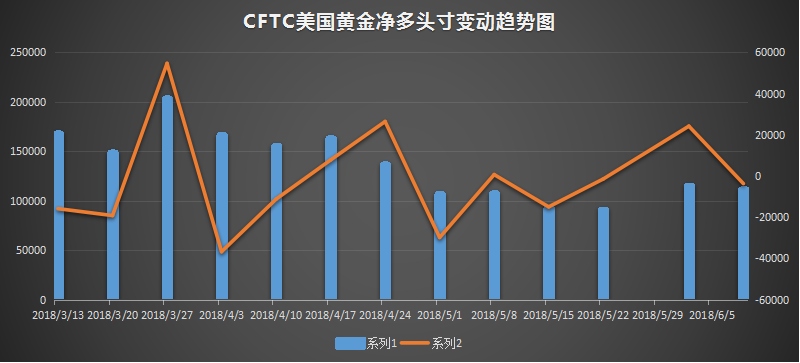 cftc 黄金.png