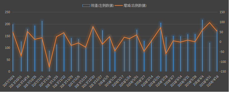 美国原油出口数据 EIA