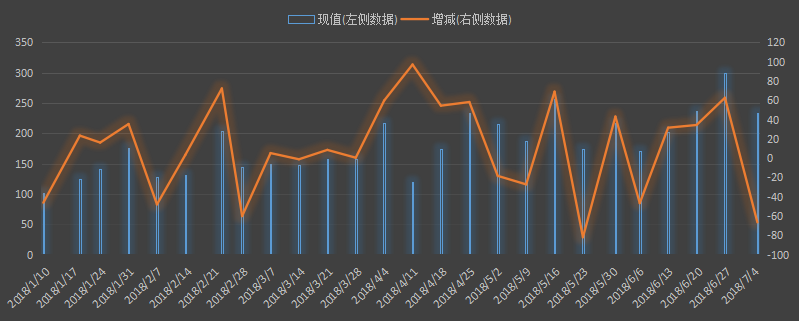 eia美国原油产量数据，eia产量数据是什么意思，石油产量为什么值得高度关注，eia美国国内石油产量新数据，利多利空原油