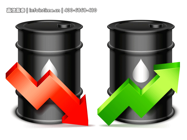 原油交易策略，最新白银交易分析，今日原油走势分析，今日恒指策略