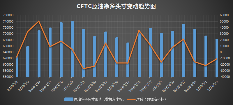 cftc-oil.png