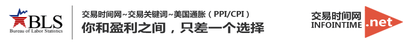 comex白银+comex黄金+外盘开户+外盘配资