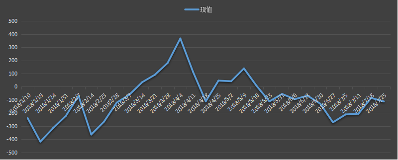 eia美国原油产量数据，eia产量数据是什么意思，石油产量为什么值得高度关注，eia美国国内石油产量新数据，利多利空原油