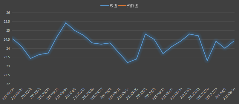初请失业金表动趋势，美国初请失业金，初请数据最新，初请人数