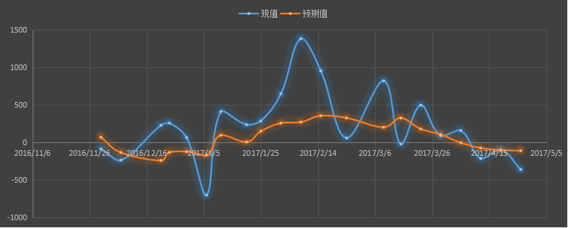 api原油库存，api汽油库存，api官网，api发布时间