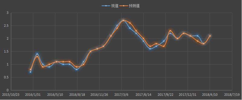 美国cpi走势图，美国cpi，美国ppi，美国通胀数据，美国cpi数据会影响什么，美国cpi数据公布时间